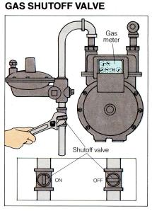 gas shut off valve
